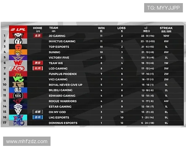 lpl积分榜2020:夏季赛哪些战队晋级了季后赛?全球总决赛名额怎么定? lpl积分榜2020:夏季赛哪些战队晋级了季后赛?全球总决赛名额怎么定?