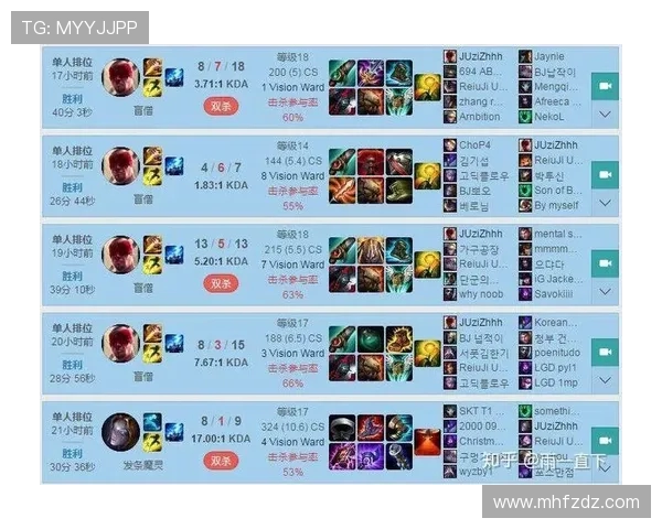 排位用什么ADC容易上分，现版本哪些ADC最强，国服顶尖选手都在练谁？